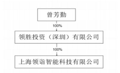 领益智造子公司收购浙江锦泰95%股权，布局新能源汽车产业链