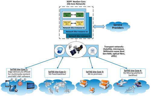 卫星通信与5G的融合 技术协同与计算机零售新机遇